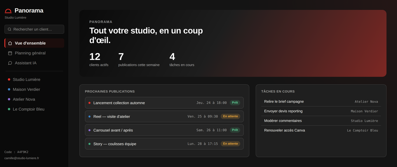 Vue d'ensemble de Panorama : clients actifs, publications à venir et tâches en cours, réunis sur un seul tableau de bord